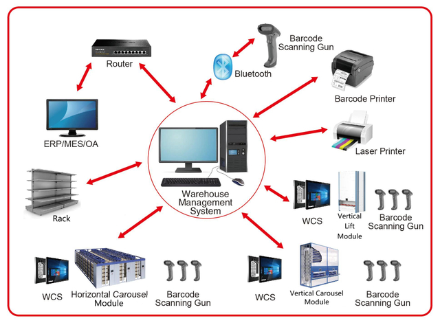 Intelligent Management Software